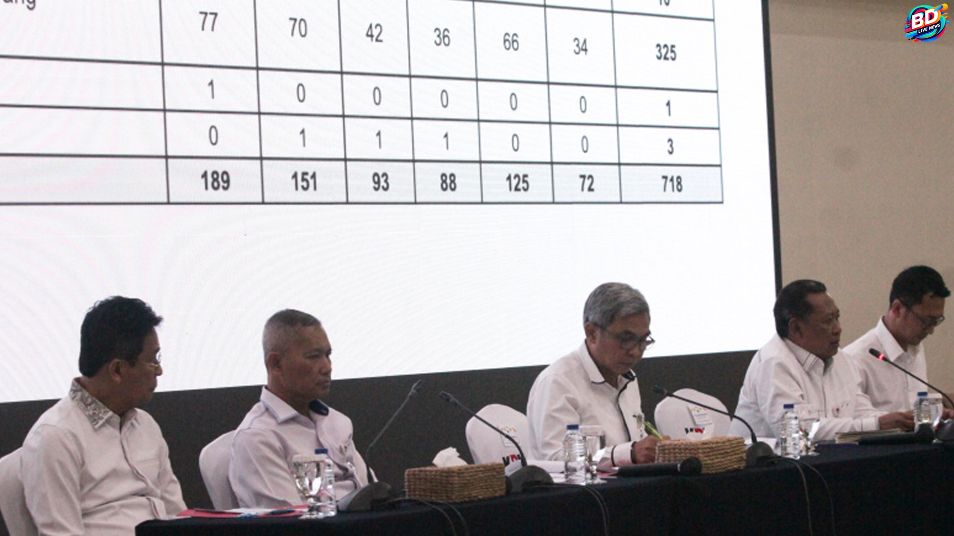 KPK Terima 2.273 Aduan Korupsi, Wajah Transparansi Masyarakat