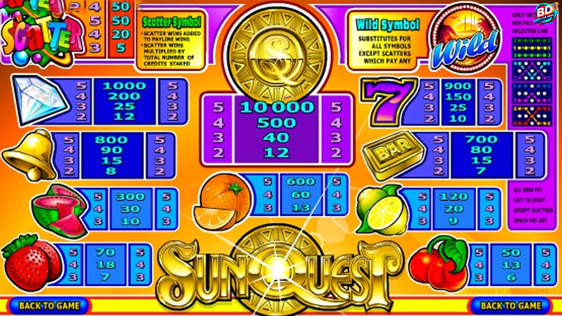 Kenali Tema dan Kejutan Slot Sun Quest di Cnnslot 2025