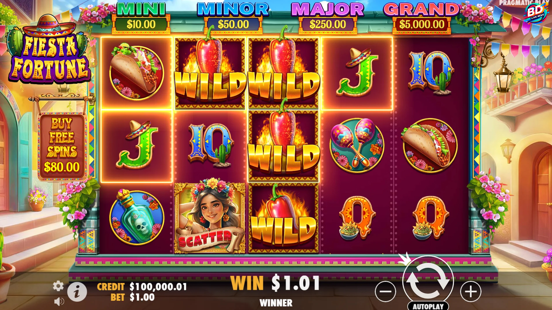 Apa Keunggulan Bonus Fiesta Fortune di Cnnslot 2025 Tahun Ini